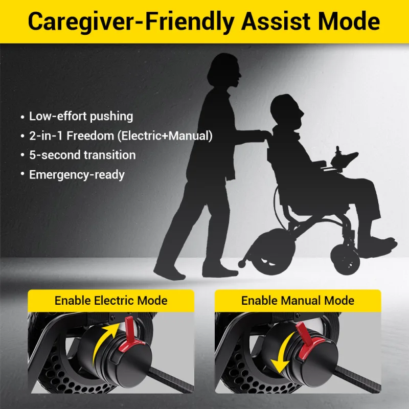 Easwe™ A10 Electric Wheelchair Webp 2025.5.23 Motor2