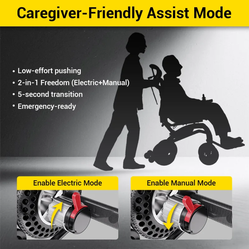 Easwe™ B10 Foldable Electric Wheelchair Webp 2025.5.23 Motor2